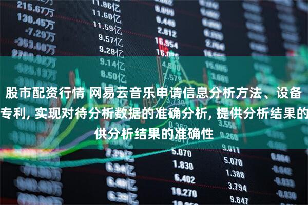 股市配资行情 网易云音乐申请信息分析方法、设备及产品专利, 实现对待分析数据的准确分析, 提供分析结果的准确性